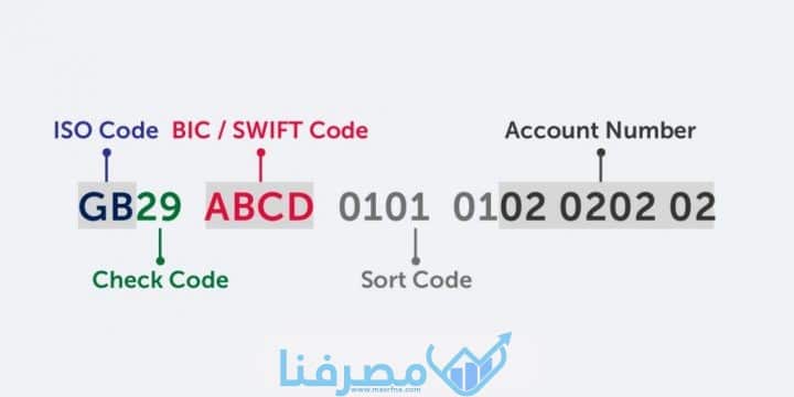 سويفت كود بنك فيصل الإسلامي المصري Faisal Islamic Bank BIC/Swift Code