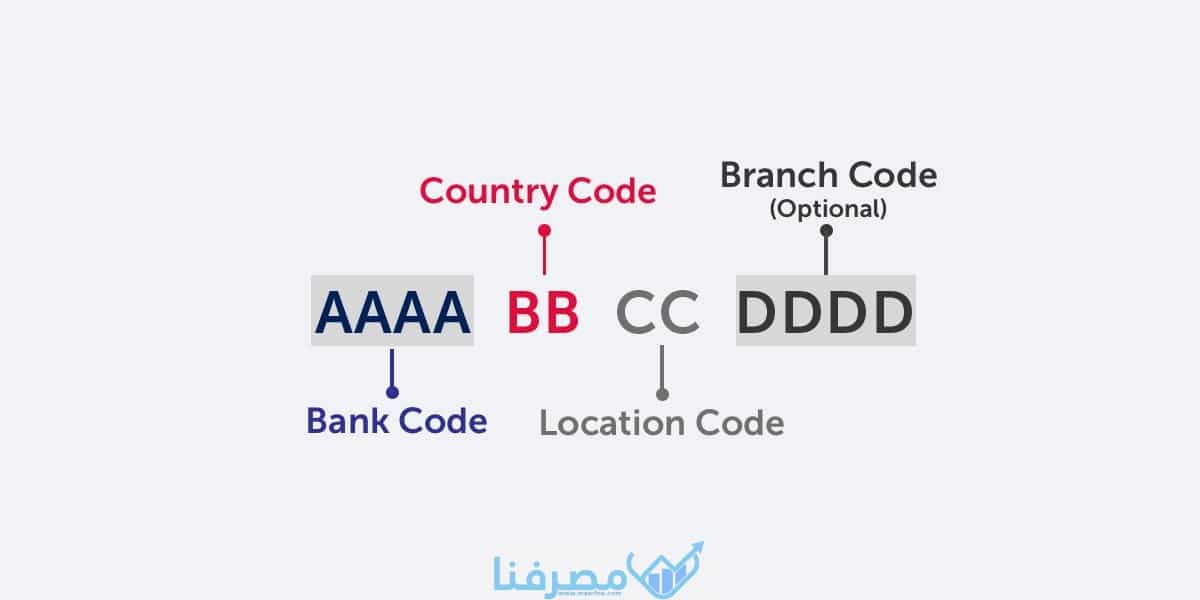 سويفت كود البنك العربي المتحد في الإمارات United Arab Bank BIC/Swift code