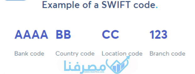 سويفت كود بنك دبي التجاري Commercial Bank of Dubai BIC/Swift Code