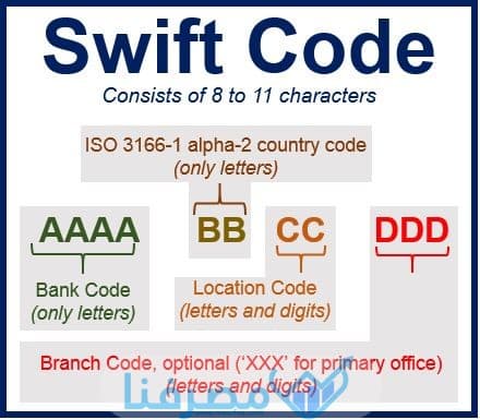 سويفت كود بنك الاستثمار القومي في مصر The National Investment Bank BIC/Swift Code